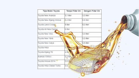 daftar kapasitas oli mesin mobil | roojai.co.id